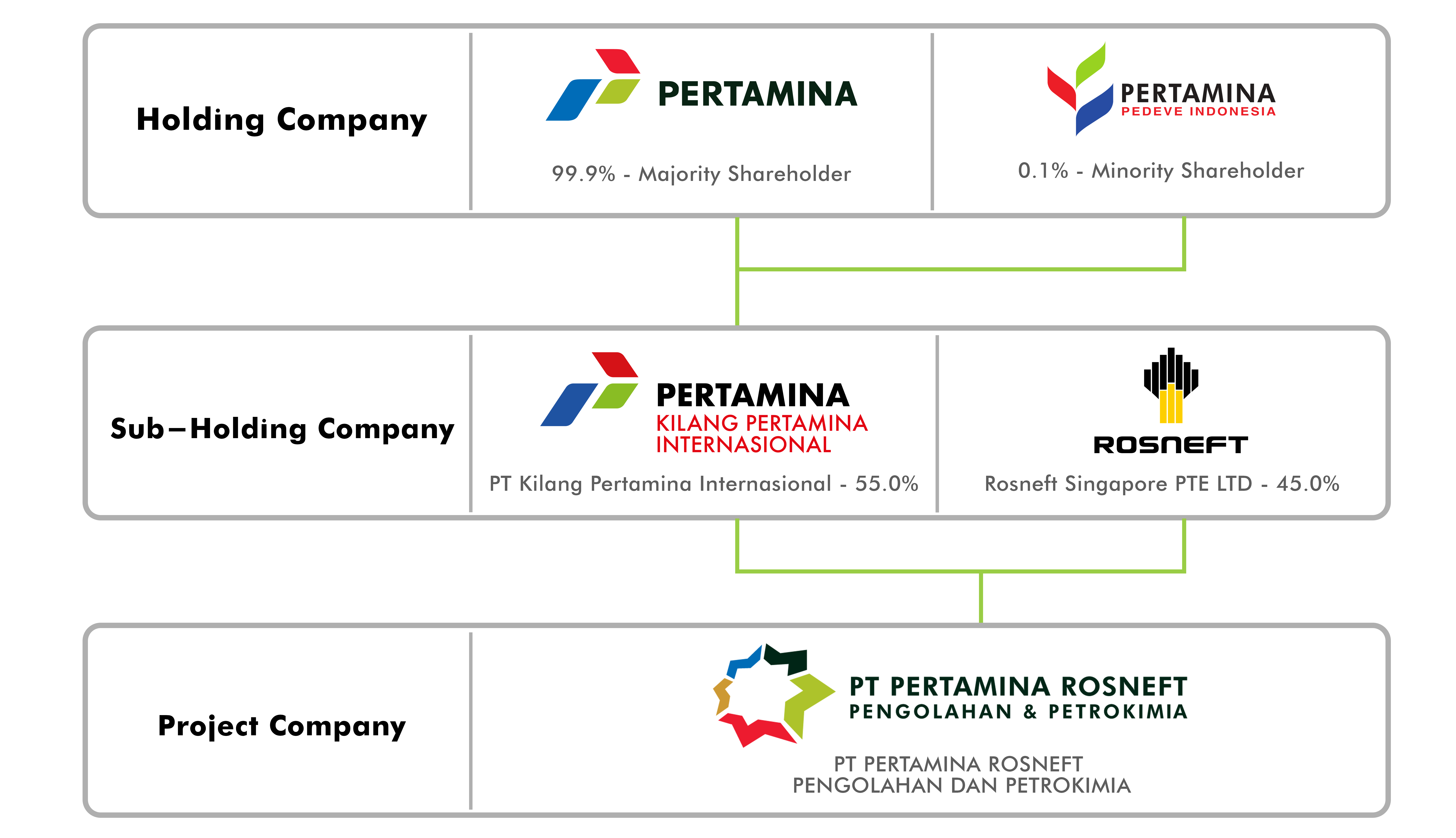 Pemegang Saham/Shareholders