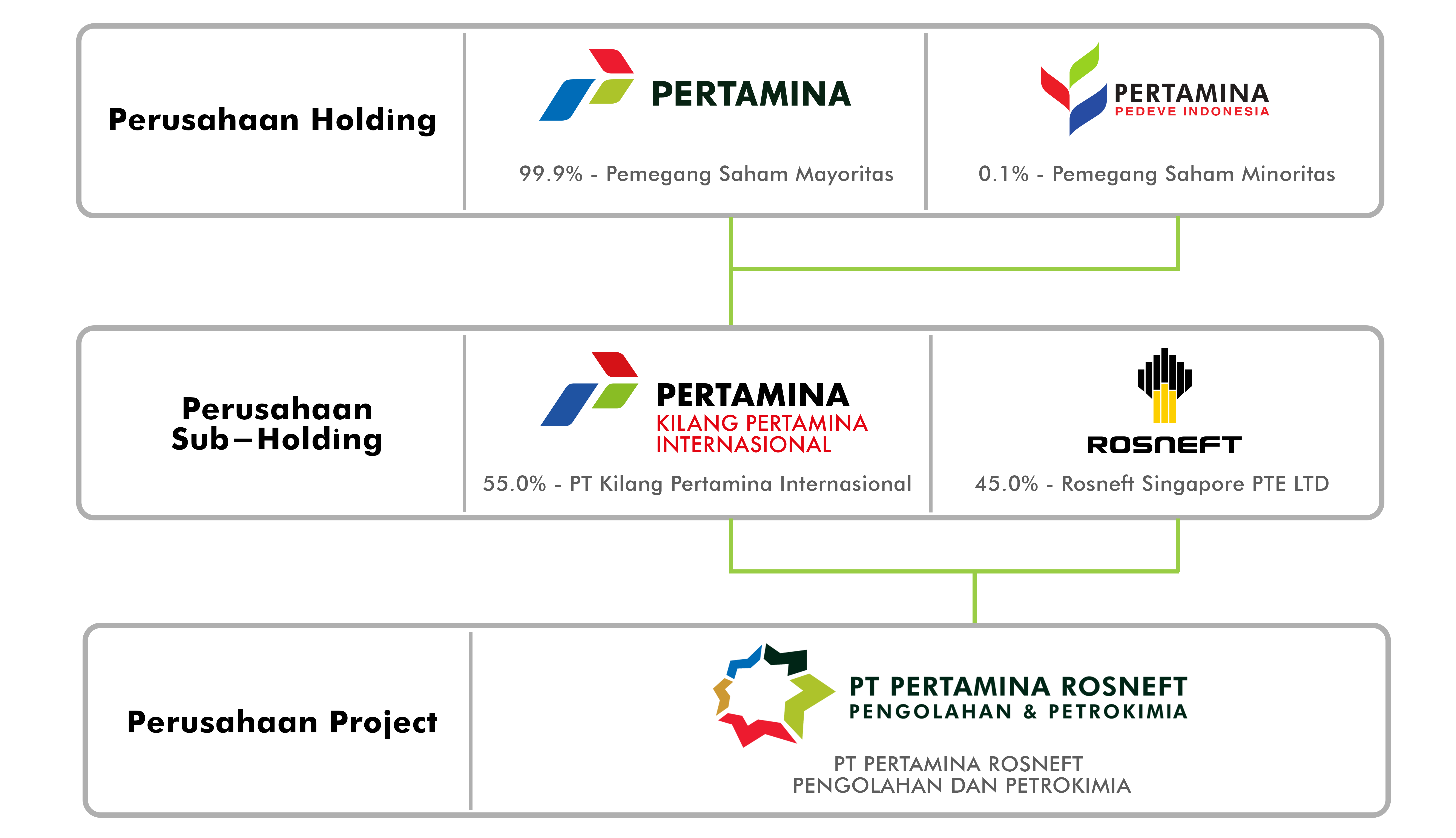 Pemegang Saham/Shareholders